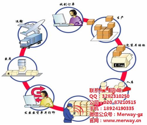 工廠固定資產(chǎn)管理軟件_珠海固定資產(chǎn)_廣州邁維條碼