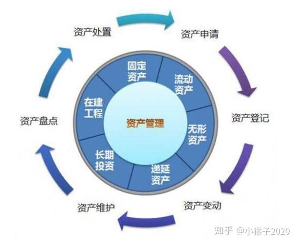 減少工廠和施工現(xiàn)場的緩沖庫存量.