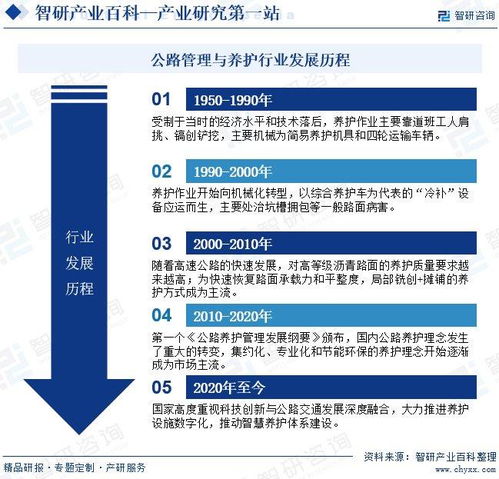 中國公路管理與養(yǎng)護(hù)行業(yè)產(chǎn)業(yè)鏈全景圖譜 領(lǐng)先企業(yè)分析及投資前景預(yù)測
