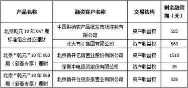 中國建設(shè)銀行 北京市分行