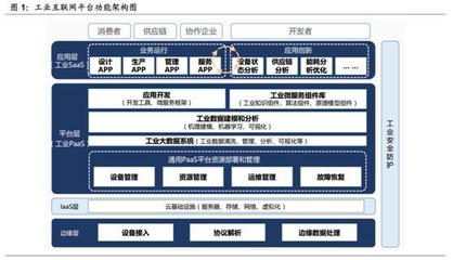 深度挖掘工業(yè)互聯(lián)機(jī)會(huì) “政策+技術(shù)”雙輪驅(qū)動(dòng)引爆A股抄作熱情