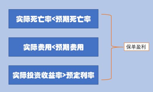 監(jiān)管松綁,保險(xiǎn)股權(quán)投資范圍放寬,我們的保單收益真能提高嗎