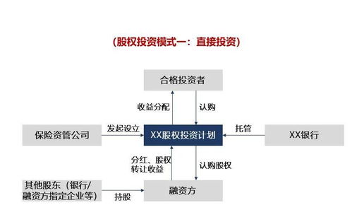 資管產品分類,看這一篇就夠了