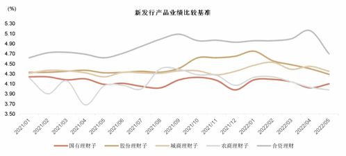 預計機構規模增長呈現分化
