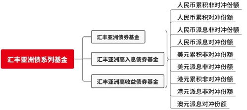海外投資新思路,互認債基保姆級攻略來啦