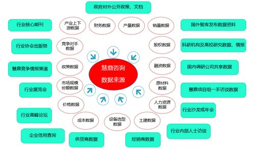 云健康管理系統平臺項目 投資前景調查及可行性方案設計