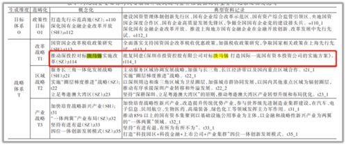 爆賺24600倍 神奇的深圳國資委