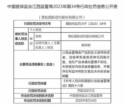 雪松國際信托被罰220萬 以現(xiàn)金管理類產(chǎn)品的名義誤導(dǎo)投資者等