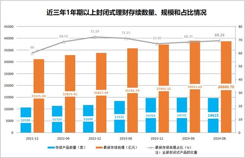最新理財(cái)趨勢(shì)來(lái)了