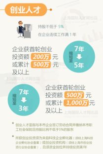 上海 居轉(zhuǎn)戶 政策有變 想落戶的小伙伴們一起來(lái)看看