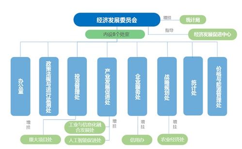 部門介紹 經(jīng)濟(jì)發(fā)展委員會(huì)