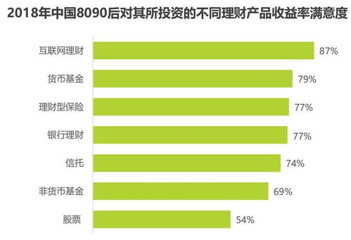 現(xiàn)在的8090后對(duì)理財(cái)有什么看法呢 我們調(diào)研了1500人
