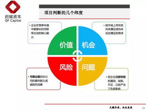 進(jìn)門財(cái)經(jīng) 十年vc老兵 一文讀懂股權(quán)投資 募投管退 全流程 蘭洪明 ,現(xiàn)任啟賦資本投資總監(jiān) 具備管理和財(cái)務(wù)雙重學(xué)科背景,投資管理與財(cái)務(wù)管理雙重實(shí)戰(zhàn)經(jīng)驗(yàn),曾任立達(dá)資本投資總監(jiān)