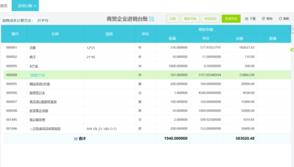 投資管理公司會(huì)計(jì)如何做賬