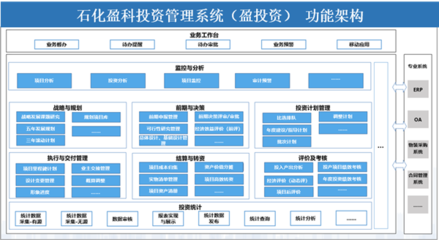 投資管理系統軟件
