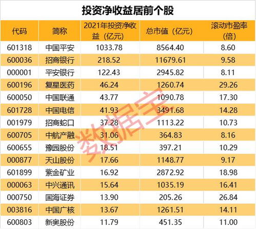 壕氣 十足,工業互聯網龍頭擲2.4倍凈利潤投資理財產品 上市公司投資收益提前揭曉,保險龍頭賺超千億,7股投資虧損超億元