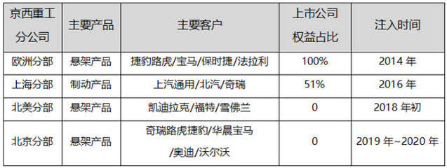 黎明前的黑暗,一個用時間換價值的投資機會