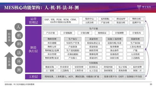 mes產(chǎn)品分析與洞察報(bào)告 下一代工廠怎么造