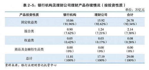理財公司蓄力權益投資 今年已調研357次,存續(xù)產品表現(xiàn)如何