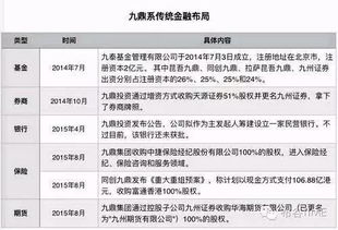 九鼎的真面目 9年前,負(fù)債200萬的無名之輩,地下室創(chuàng)業(yè),如今市值1024億