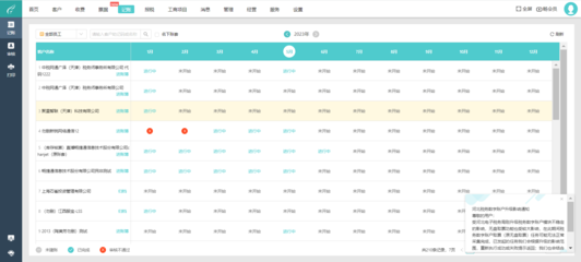 管理會(huì)計(jì)對(duì)銷售意義的影響