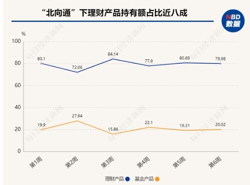 跨境理財(cái)通落地兩月,內(nèi)地投資者加倉(cāng)基金產(chǎn)品 部分理財(cái)公司首次披露產(chǎn)品信息,最短封閉期一年