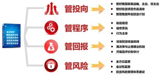投資決策的“智慧管家”--中鋁集團投資管理信息系統(tǒng)