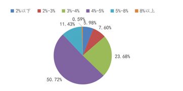 2018h1上市公司投資理財業(yè)務(wù)趨勢報告
