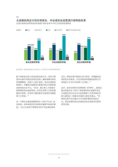 德勤 2022年投資管理行業(yè)展望