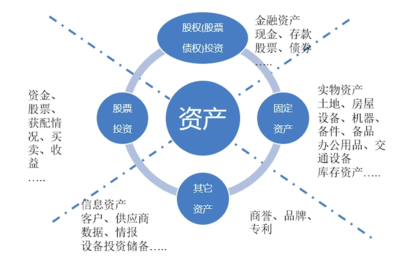什么是投資項目管理系統