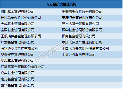 養老金入市萬事俱備 就等大盤給出抄底良機