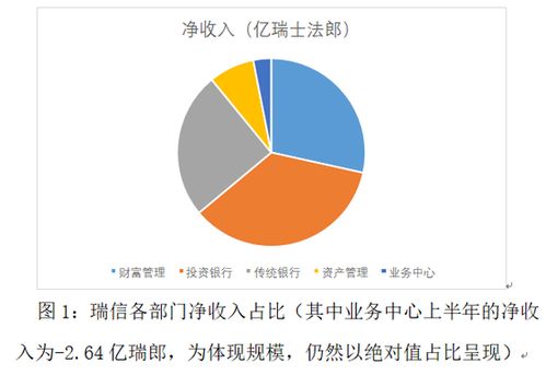 如何理解瑞士信貸危機的現狀與前景