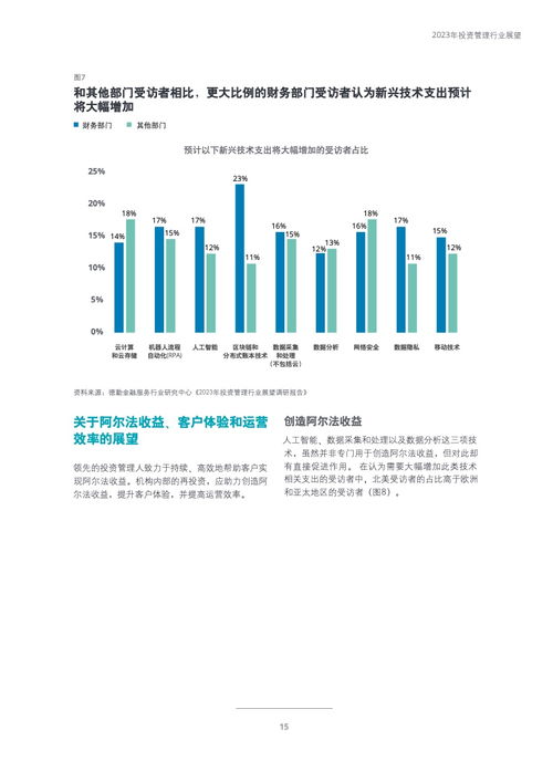 德勤咨詢 2023年投資管理行業展望