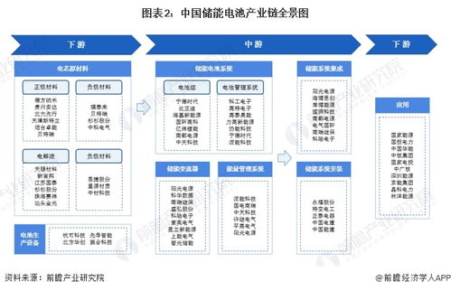 特斯拉進軍儲能行業 總投資14.5億元,美國本土外首個儲能超級工廠項目正式獲批