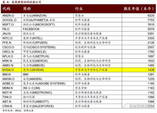 加拿大28走勢圖