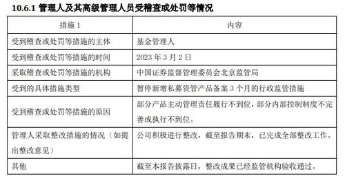 公募基金公司年度違規(guī)透視 7家機(jī)構(gòu)違規(guī)被罰