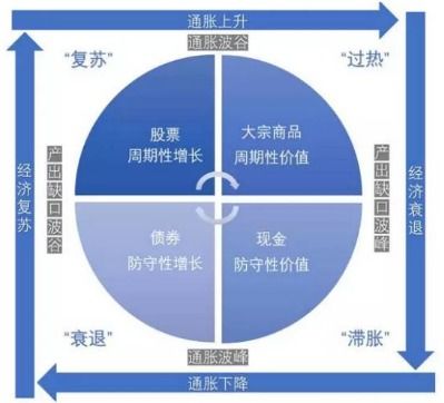 穿越經濟周期,fof基金是收獲長期穩健收益的利器